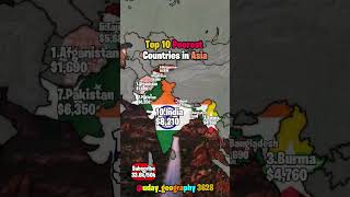 Top 10 poorest countries in asia by GNI per capita
