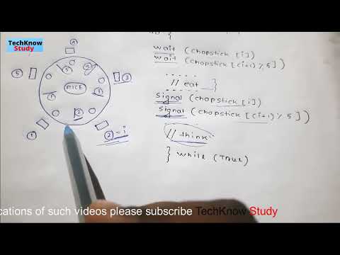 The Dining Philosopher Problem in Operating system | Process synchronization in Operating system