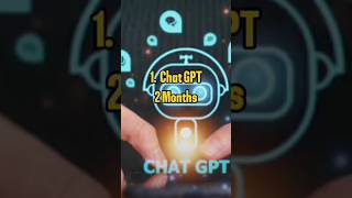 "Revolutionizing the Future: Top 10 AI Apps You Must Know in 2025! 🚀💻"#futuretechnology #shortvideos