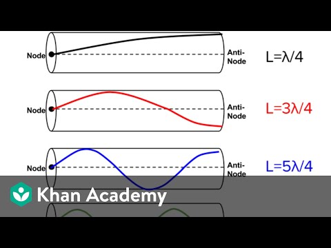 AP Physics 1 review of Waves and Harmonic motion | Physics | Khan Academy