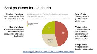 Types of Data Visualizations and Examples | Data Visualization 101