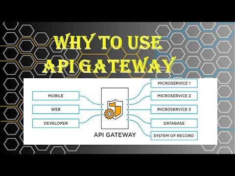 What is API Gateway | API Gateway explained
