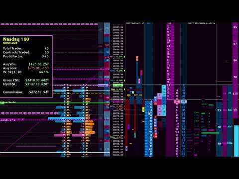 NQ Scalping - Beating the algos at their chop fest