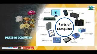 Parts of Computer System English Language Version