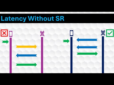 5G Uplink Latency: The Hidden Cost of Scheduling Requests