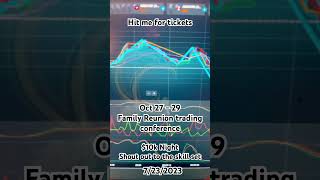 #1 Binary Trader in America Another 10k Night #quotex #trading #binaryoptions #binarybroker #binary