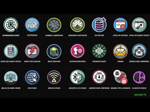 21 Hacking Techniques Explained in Under 15 Minutes