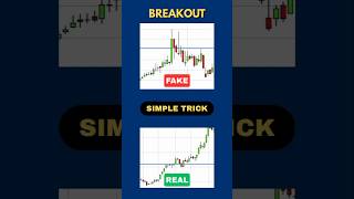 Breakout Fake Hai Ya Real? | One Simple Trick That Works on Every Chart! #trading#shorts