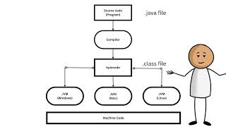 Bytecode in Java 101: Unleashing the Magic Behind Your Code