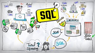 What is SQL (Visually Explained) | #SQL Course 2