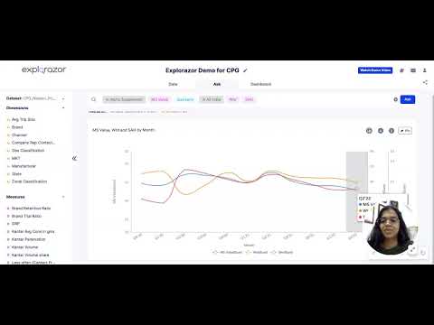 Explorazor Demo for Consumer Goods Companies