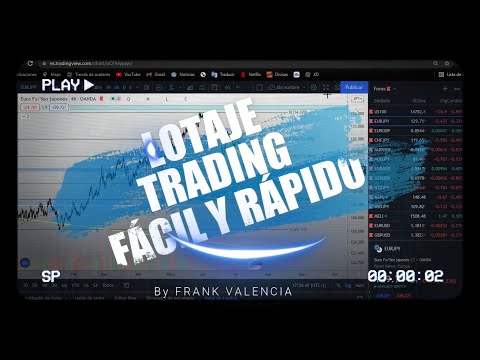 LOTAJE FOREX INDICES ✅📊📉📈💵🔥#lotaje #forex #trading