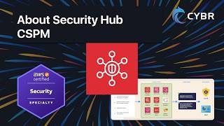 About Security Hub CSPM - AWS SCS-C03