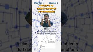 Plus Two Computer Science Chapter 2 Class #computerscience #plustwo