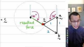 Concurrent Forces - Non-Equilibrium (1 of 3: Introduction)