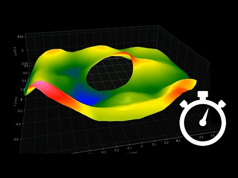 Asphere Analysis in OmniSurf3D