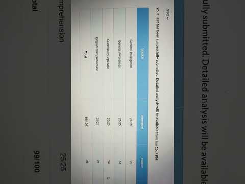 Oliveboard SSC CGL  live test 14-15 june scorecard