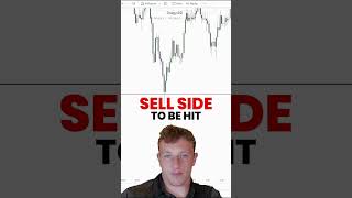 The HIGHEST WINRATE strategy!! #ict #trading #innercircletrader #ictconcepts