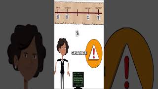 Version Control Systems Explained Part 1