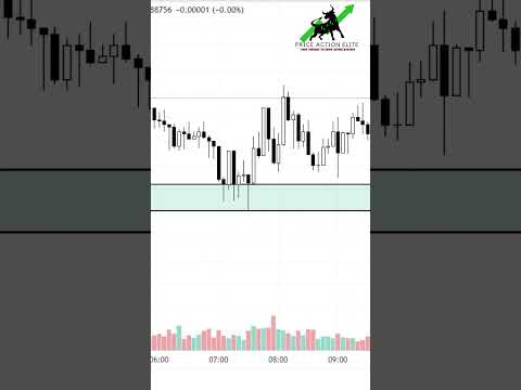Mastering the Hammer Candlestick Pattern | Price Action Tutorial #CandlestickPatterns #PriceAction