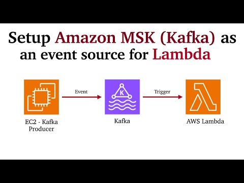 Setup Amazon MSK (Kafka) as an event source for Lambda | Step by step tutorial