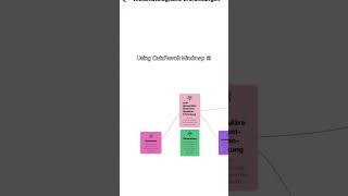 nearly caught bro not working out in the gym 😤 #studyhacks #learningmethods #learningapps #study