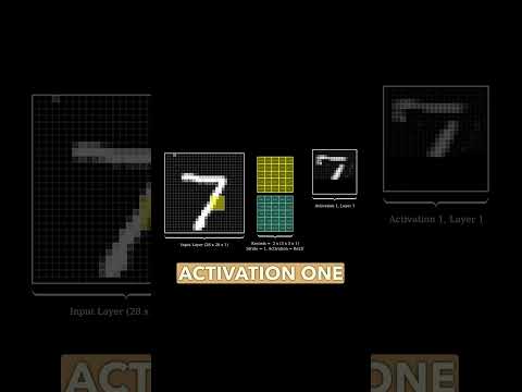 Visualizing a Convolution