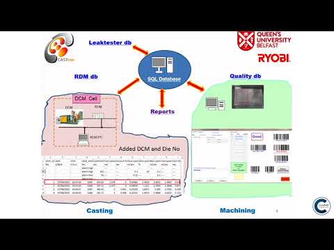 CASTcon 2018 -  Enhanced Utilisation of Production Data