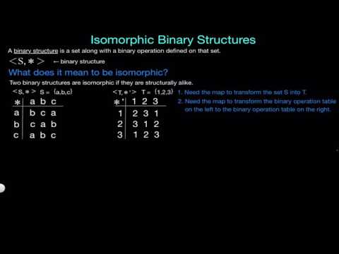 Isomorphism Definition