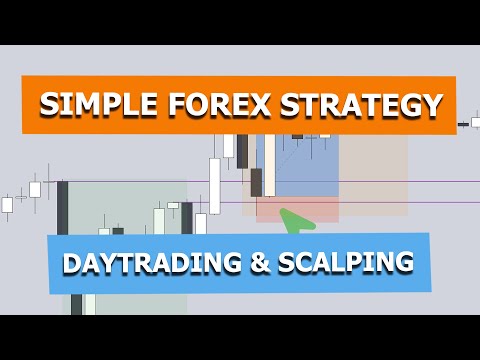 Simple Forex Day Trading  & Scalping Strategy