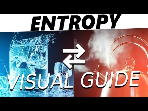 Entropy Visually Explained