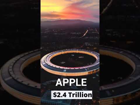 Networth of companies #youtube #shorts #facebook #microsoft #apple #google #amazon