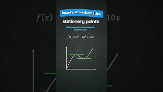 Find & Visualize Stationary Points! | #maths