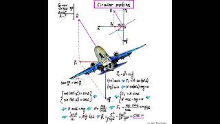 Physics and engineering notes #shorts