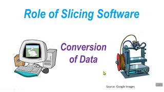 3D Printing Slicing Software