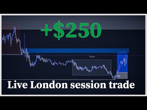 how to trade Asian/London liquidity / high wins