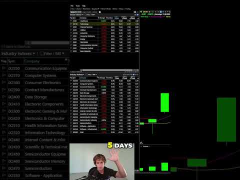 Mastering Options Trading  5 Day Strategy for Success