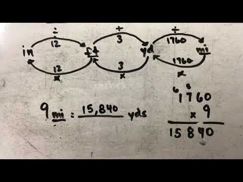 Converting Customary Units of Length
