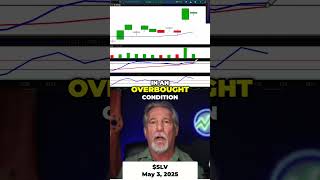 Silver chart of the day #AJSLVTRADES