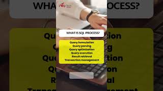 sql training in bangalore | sql classes in btm | sql courses in bangalore