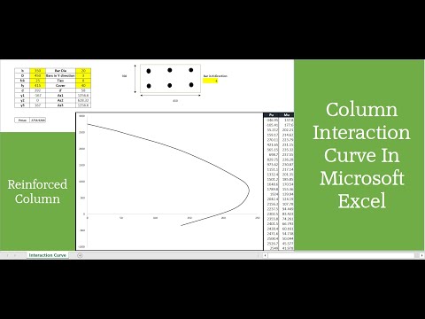 Column Interaction Curve/diagram (Reinforced Cement Concrete Column) in MS Excel