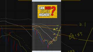 #DNN #DenisonMines #UraniumStocks #ChartRhythm #RHYTHMIX #technicalview