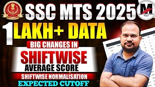 SSC MTS 2025 | 1Lakh+ Data | Big Changes in shiftwise Score & Normalisation | Expected Cutoff 