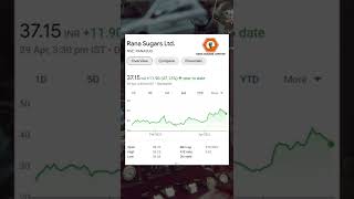 Best 5 Sugar Stocks to Invest in 2022 #sugarstocks #investment #stockmarket #stockstoinvest #shorts