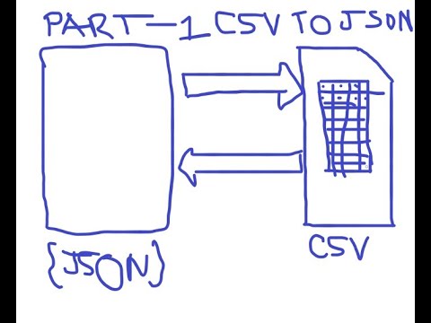 CSV to JSON conversion in few lines of code in Javascript - part -1
