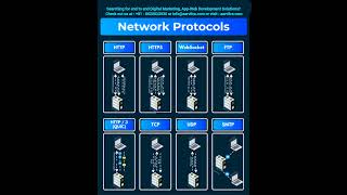 Network Protocol's || HTTPS || HTTP || WebSocket ||  FTP || TCP || UDP ||  SMTP #bharath_ujire