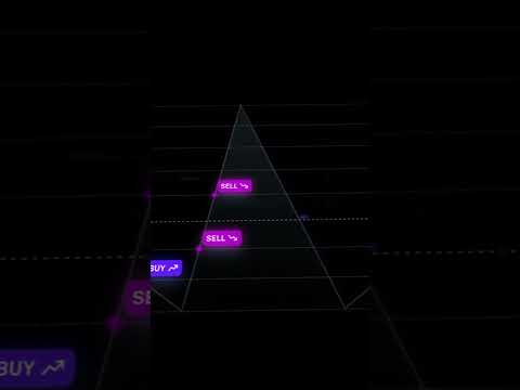 Backtesting the Smart Grid Lite Bot: 200% Profit or Loss?