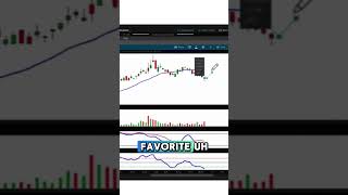 📊 PDD’s Stock Forecast: A Pivot Point Analysis