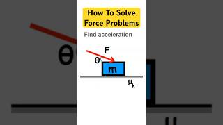 How to Solve Force Problems🚀 #physics