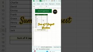 Sum of 4 Largest Numbers‼️ #excel #exceltips #excelfunction